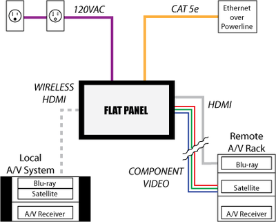 CIS - Charlotte's #1 A/V Professional! Let us install your next HDTV! CIS - Charlotte's #1 A/V Professional! Let us install your next HDTV!