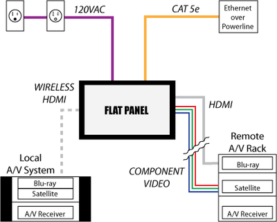 CIS - Charlotte's #1 A/V Professional!   Let us install your next HDTV!